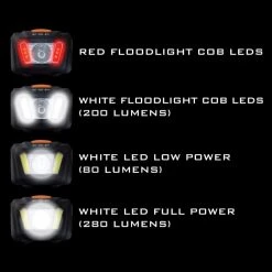 ESP Floodlight Headtorch