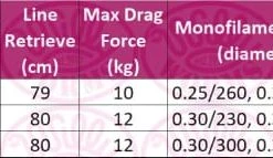 Match & Coarse Okuma AK Baitfeeder Reel