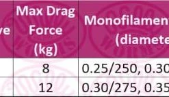 Match & Coarse Okuma Carbonite B-Feeder Reel
