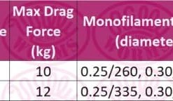 Okuma Carbonite Q-Fold Baitfeeder Reel