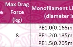Okuma Carbonite V2 Match FD (Front Drag) Reel