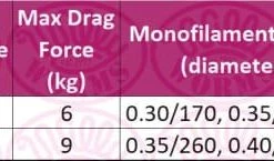 Okuma Carbonite XP Reel