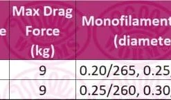 Okuma Ceymar TG Reel