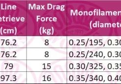 Match & Coarse Okuma Ceymar XT Reel