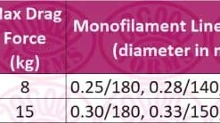 Match & Coarse Okuma Custom Black Feeder Reel