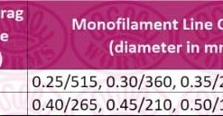 Okuma Custom Black Reel Match & Coarse