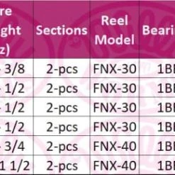Okuma Fin Chaser'X' Series Rod & Reel Combo