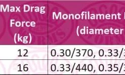 Okuma LS Baitfeeder Reel