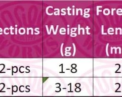 Okuma Psycho Perch Spin Rod