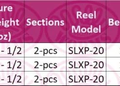 Okuma Steeler XP Rod & Reel Combo