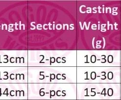 Okuma Wave Power Rod